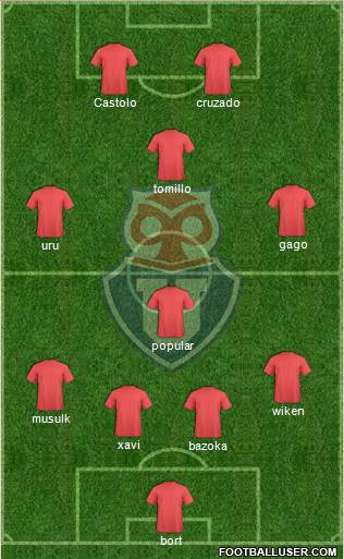 CF Universidad de Chile Formation 2014