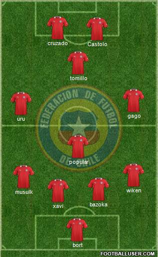 Chile Formation 2014