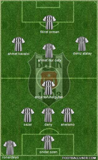 Besiktas JK Formation 2014