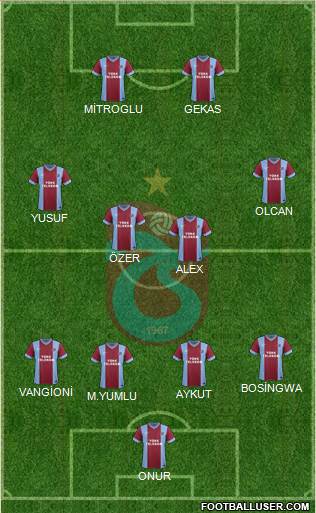 Trabzonspor Formation 2014