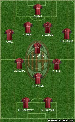 A.C. Milan Formation 2014