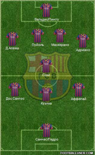 F.C. Barcelona Formation 2014