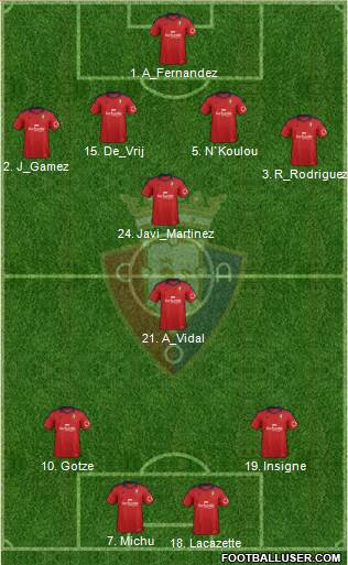 C. At. Osasuna Formation 2014