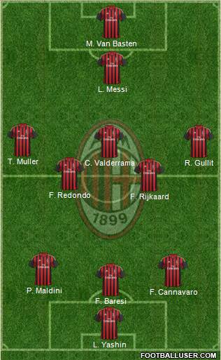 A.C. Milan Formation 2014