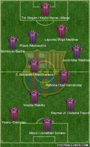 F.C. Barcelona Formation 2014