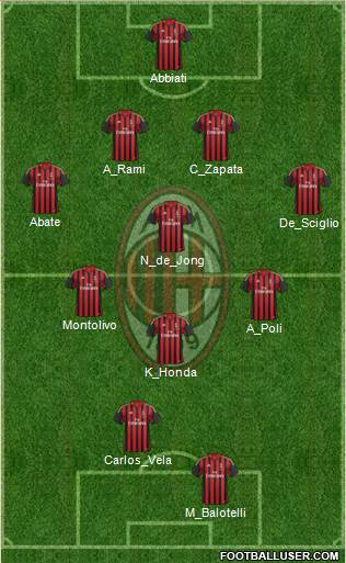 A.C. Milan Formation 2014