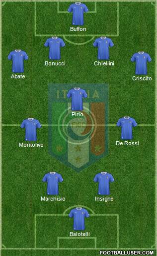 Italy Formation 2014