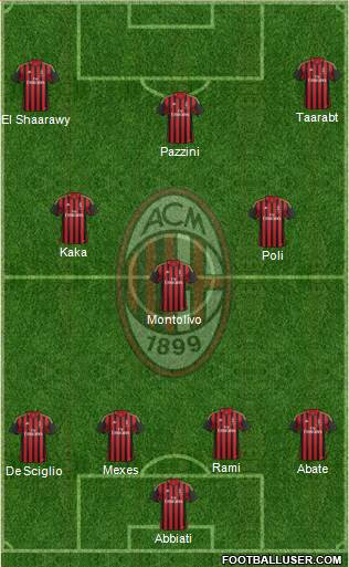A.C. Milan Formation 2014