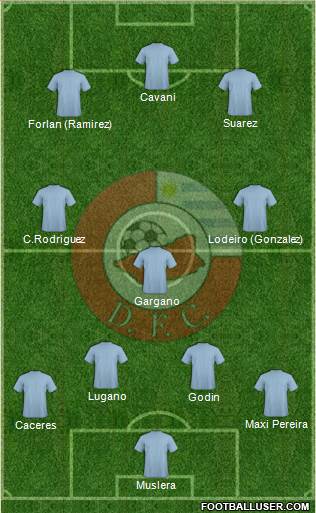 Asociación Atlética Durazno Fútbol Club Formation 2014