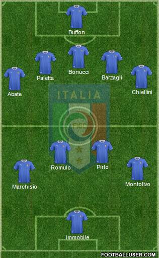 Italy Formation 2014