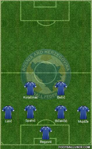 Bosnia and Herzegovina Formation 2014