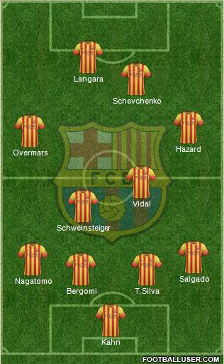 F.C. Barcelona Formation 2014