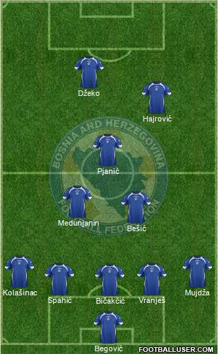 Bosnia and Herzegovina Formation 2014