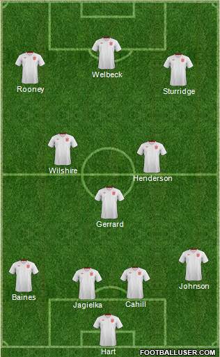 England Formation 2014