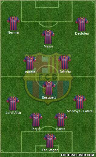 F.C. Barcelona Formation 2014