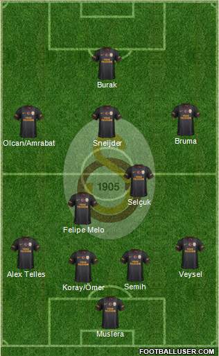 Galatasaray SK Formation 2014