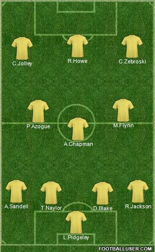 Stockport County Formation 2014