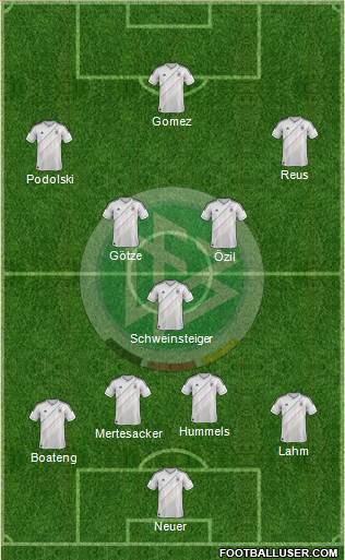 Germany Formation 2014