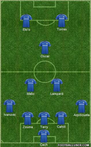 Chelsea Formation 2014