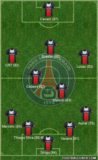 Paris Saint-Germain Formation 2014