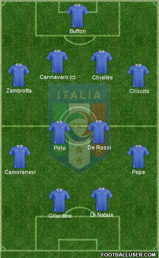 Italy Formation 2014
