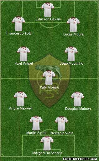 AS Roma Formation 2014