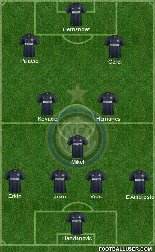F.C. Internazionale Formation 2014