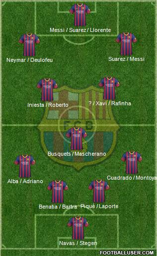 F.C. Barcelona Formation 2014