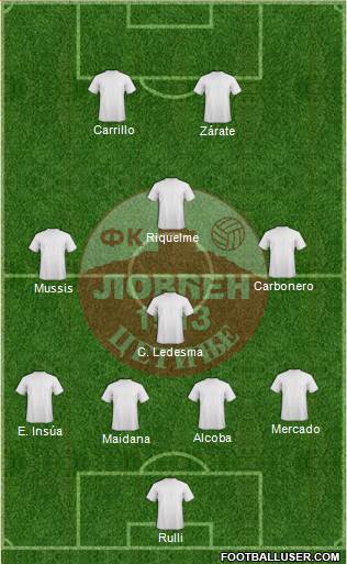 FK Lovcen Cetinje Formation 2014