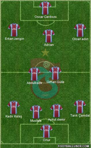 Trabzonspor Formation 2014