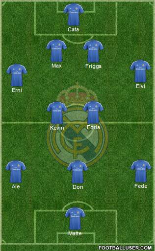 Real Madrid C.F. Formation 2014
