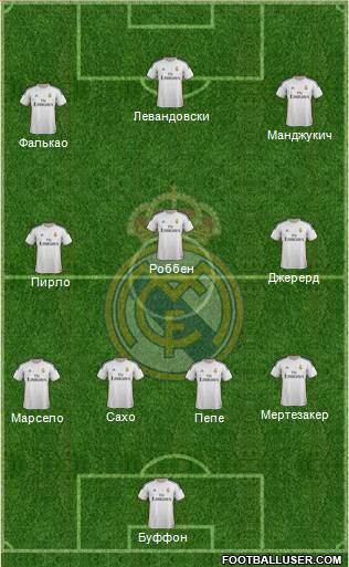 Real Madrid C.F. Formation 2014