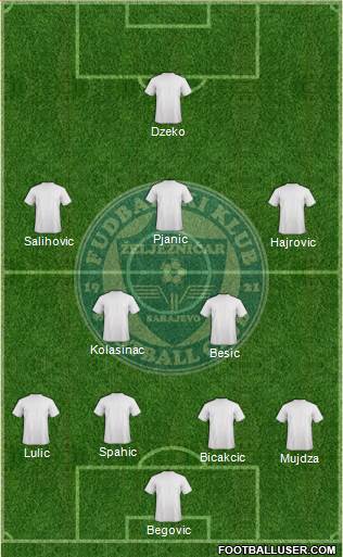 FK Zeljeznicar Sarajevo Formation 2014