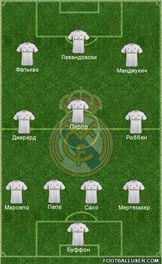Real Madrid C.F. Formation 2014