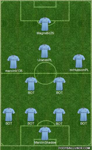 Manchester City Formation 2014
