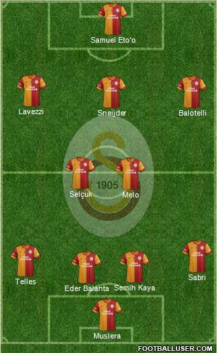 Galatasaray SK Formation 2014