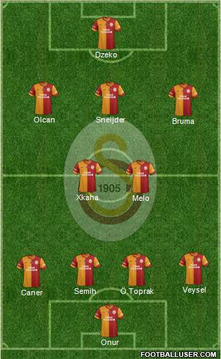 Galatasaray SK Formation 2014