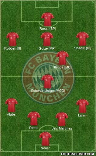 FC Bayern München Formation 2014