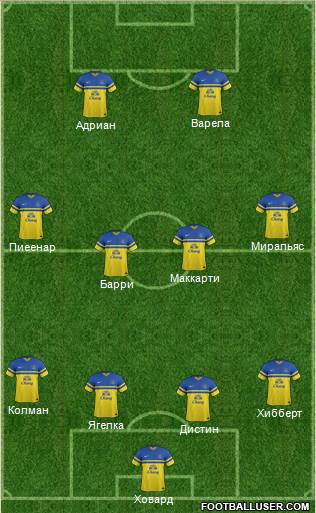 Everton Formation 2014