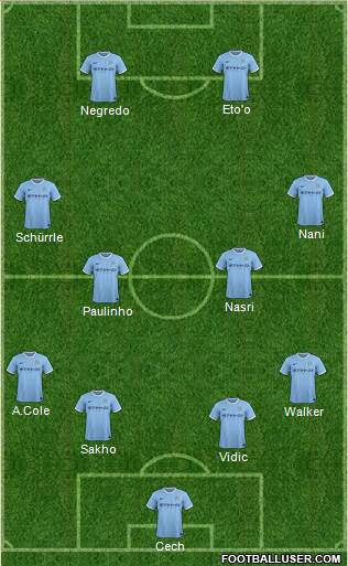 Manchester City Formation 2014