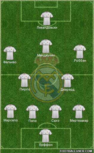 Real Madrid C.F. Formation 2014