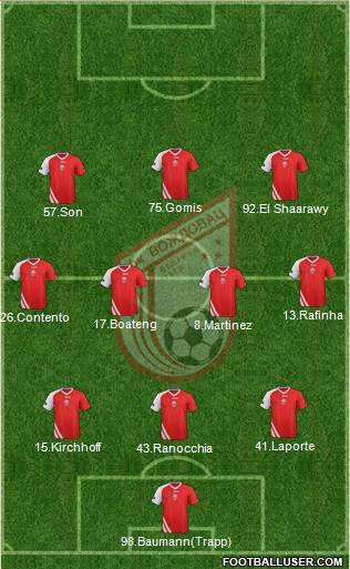 FK Vozdovac Beograd Formation 2014