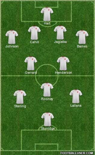 England Formation 2014