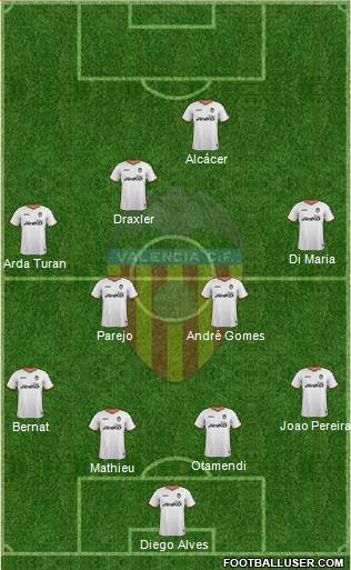 Valencia C.F., S.A.D. Formation 2014