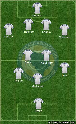 Bosnia and Herzegovina Formation 2014
