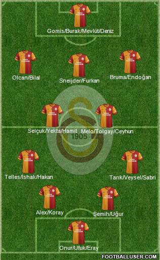 Galatasaray SK Formation 2014