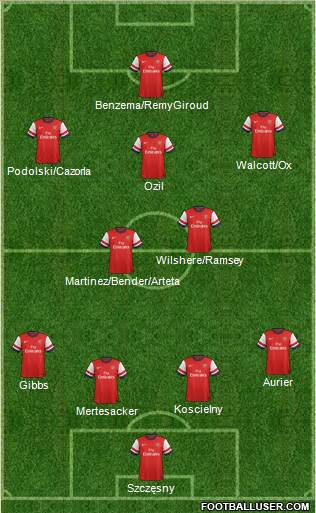 Arsenal Formation 2014