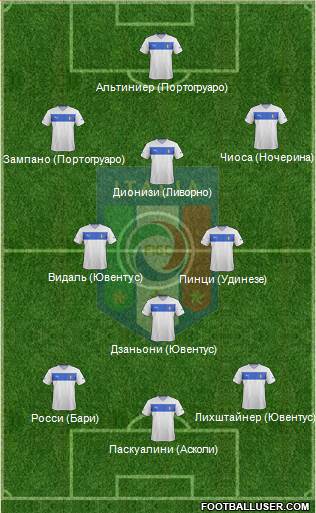 Italy Formation 2014