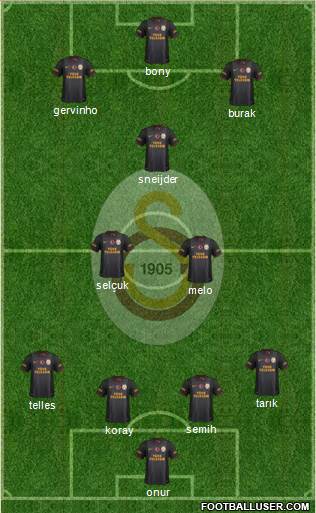 Galatasaray SK Formation 2014