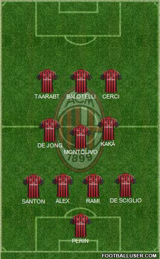 A.C. Milan Formation 2014